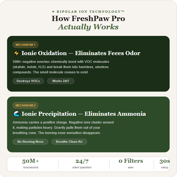 FreshPaw Pro